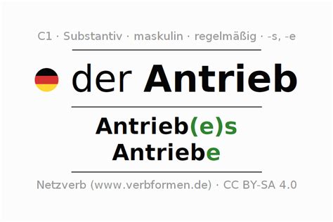 aus eigenem antrieb 7 buchstaben